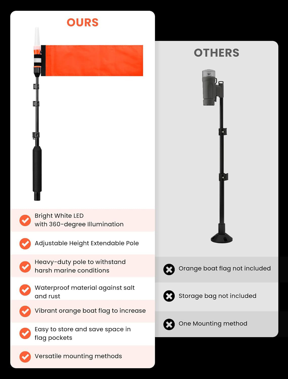 360 Degree LED MightyMount and Hardware Kayak Fishing Visibility Flag